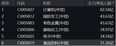 無懼美股“黑色星期一”，中國股市走出獨(dú)立行情！布局好時機(jī)？港股互聯(lián)網(wǎng)ETF（513770）近10日吸金5.59億元
