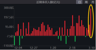 無懼美股“黑色星期一”，中國股市走出獨(dú)立行情！布局好時機(jī)？港股互聯(lián)網(wǎng)ETF（513770）近10日吸金5.59億元