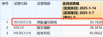無懼美股“黑色星期一”，中國股市走出獨(dú)立行情！布局好時機(jī)？港股互聯(lián)網(wǎng)ETF（513770）近10日吸金5.59億元