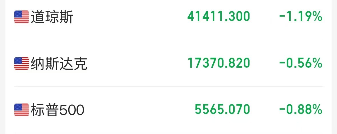 特朗普加碼！加拿大輸美鋼鋁產品征收關稅升至50%，明天生效！美三大股指轉跌，鋼鋁股走高，加元跳水