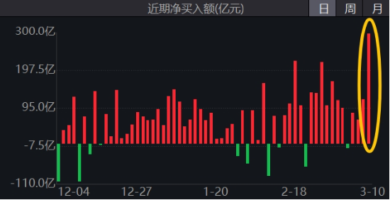 可靈熱度飆升，快手上探階段高位！港股互聯(lián)網(wǎng)ETF（513770）微跌蓄勢(shì)，機(jī)構(gòu)：珍惜逢跌布局好時(shí)機(jī)
