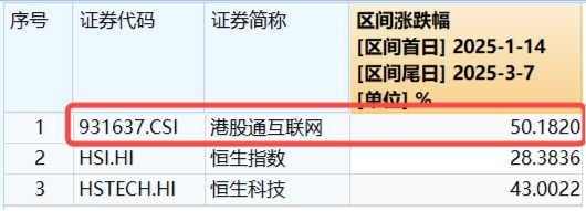 可靈熱度飆升，快手上探階段高位！港股互聯(lián)網(wǎng)ETF（513770）微跌蓄勢(shì)，機(jī)構(gòu)：珍惜逢跌布局好時(shí)機(jī)