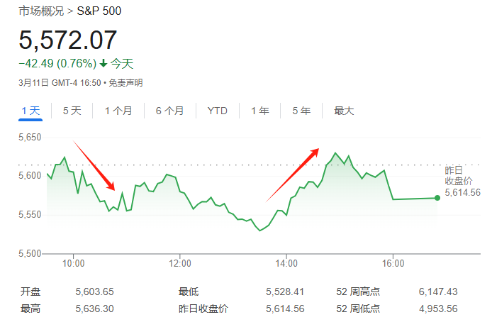 華爾街熱議：特朗普想干嘛？