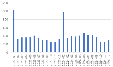 平安、國(guó)壽仍未披露1月保費(fèi)數(shù)據(jù)，“低調(diào)”處理會(huì)否引領(lǐng)保險(xiǎn)同業(yè)信披思路？