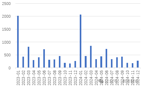 平安、國(guó)壽仍未披露1月保費(fèi)數(shù)據(jù)，“低調(diào)”處理會(huì)否引領(lǐng)保險(xiǎn)同業(yè)信披思路？