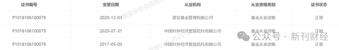 鄧心怡再添?yè)?dān)子！諾安基金鐘愛(ài)這位美女基金經(jīng)理似有戰(zhàn)略考量