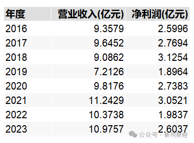 鄧心怡再添?yè)?dān)子！諾安基金鐘愛(ài)這位美女基金經(jīng)理似有戰(zhàn)略考量