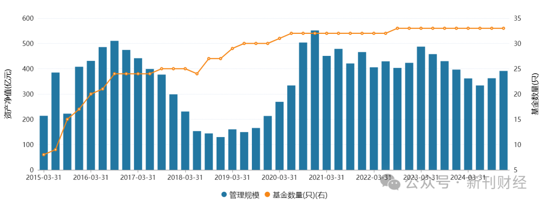 鄧心怡再添?yè)?dān)子！諾安基金鐘愛(ài)這位美女基金經(jīng)理似有戰(zhàn)略考量