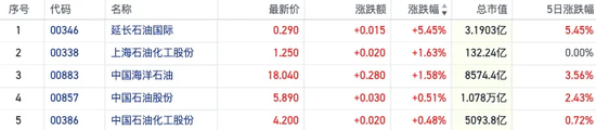 紅利資產(chǎn)又香了！恒指近5日累跌逾1400點(diǎn) 煤炭銀行等高息股“拒絕回調(diào)”