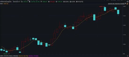突然火了！平均漲超30%，還能上車么？最新研判