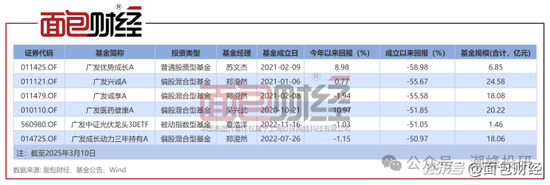 廣發(fā)基金董姓人員就你會投訴？虧不讓說？