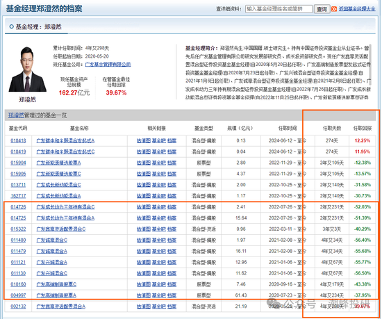 廣發(fā)基金董姓人員就你會投訴？虧不讓說？