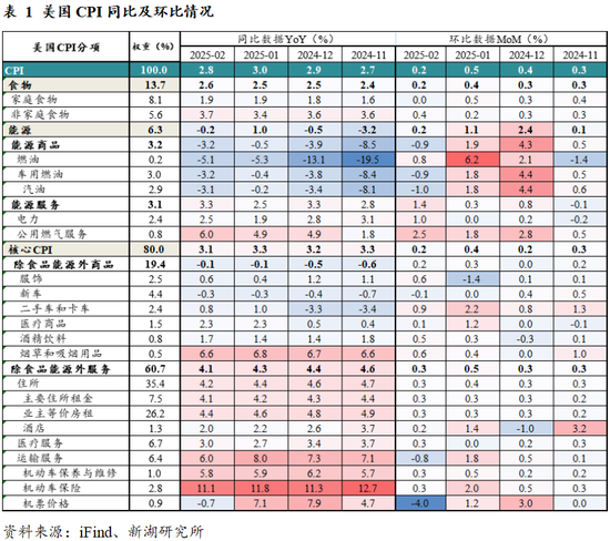 黃金：滯脹擔憂暫緩，助推金價走強