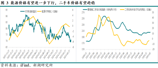 黃金：滯脹擔憂暫緩，助推金價走強