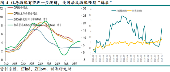 黃金：滯脹擔憂暫緩，助推金價走強