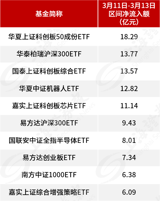 自購！廣發(fā)華商融通等多家基金公司出手
