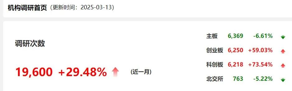 自購！廣發(fā)華商融通等多家基金公司出手