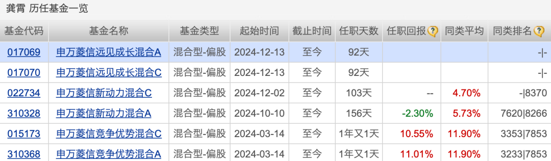 太意外！又有一只新基金發(fā)行失??！股市回暖，申萬菱信旗下新基金仍失敗