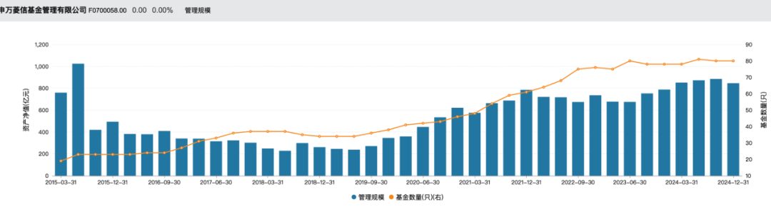 太意外！又有一只新基金發(fā)行失?。」墒谢嘏?，申萬菱信旗下新基金仍失敗