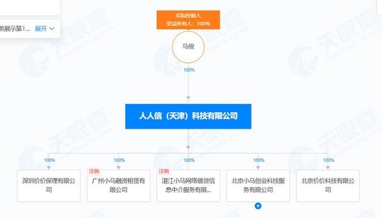 人人信遭央視315曝光 年化近6000% 合作方現(xiàn)百融金服、曠視科技、算話征信等