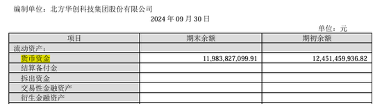 手握120億的北方華創(chuàng)擬發(fā)行150億元公司債：應付賬款105億長期借款58億、欲并購芯源微