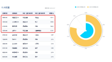 強(qiáng)勢反攻！港股終結(jié)五連跌，港股互聯(lián)網(wǎng)ETF（513770）沖高4%，機(jī)構(gòu)：港股估值仍低于全球大部分股指