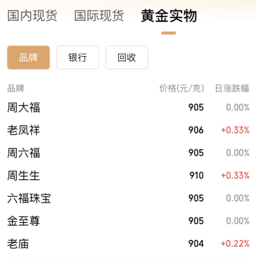 連破3010、3020美元/盎司關口，現(xiàn)貨黃金再創(chuàng)歷史新高！A股黃金概念拉升，漲停公司最新回應