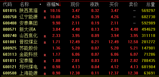 A股尾盤回落！多只高位股炸板跳水，啥情況？