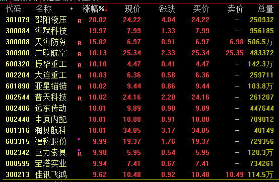 A股尾盤回落！多只高位股炸板跳水，啥情況？