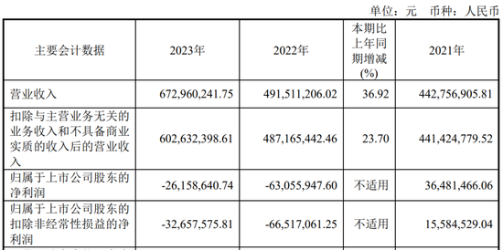 又一家上市公司，5.427億賣了控股權(quán)！