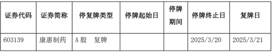 又一家上市公司，5.427億賣了控股權(quán)！