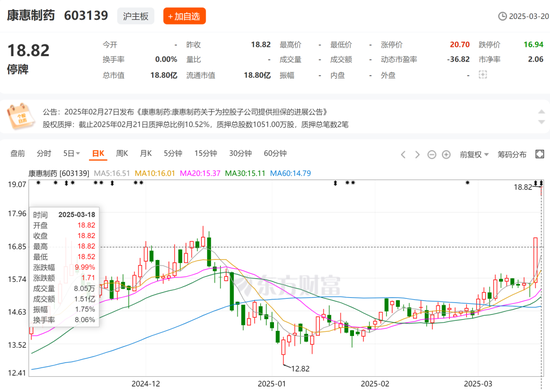 又一家上市公司，5.427億賣了控股權(quán)！