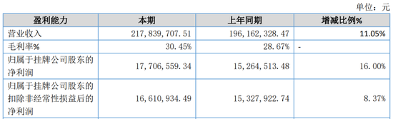 又一家上市公司，5.427億賣了控股權(quán)！