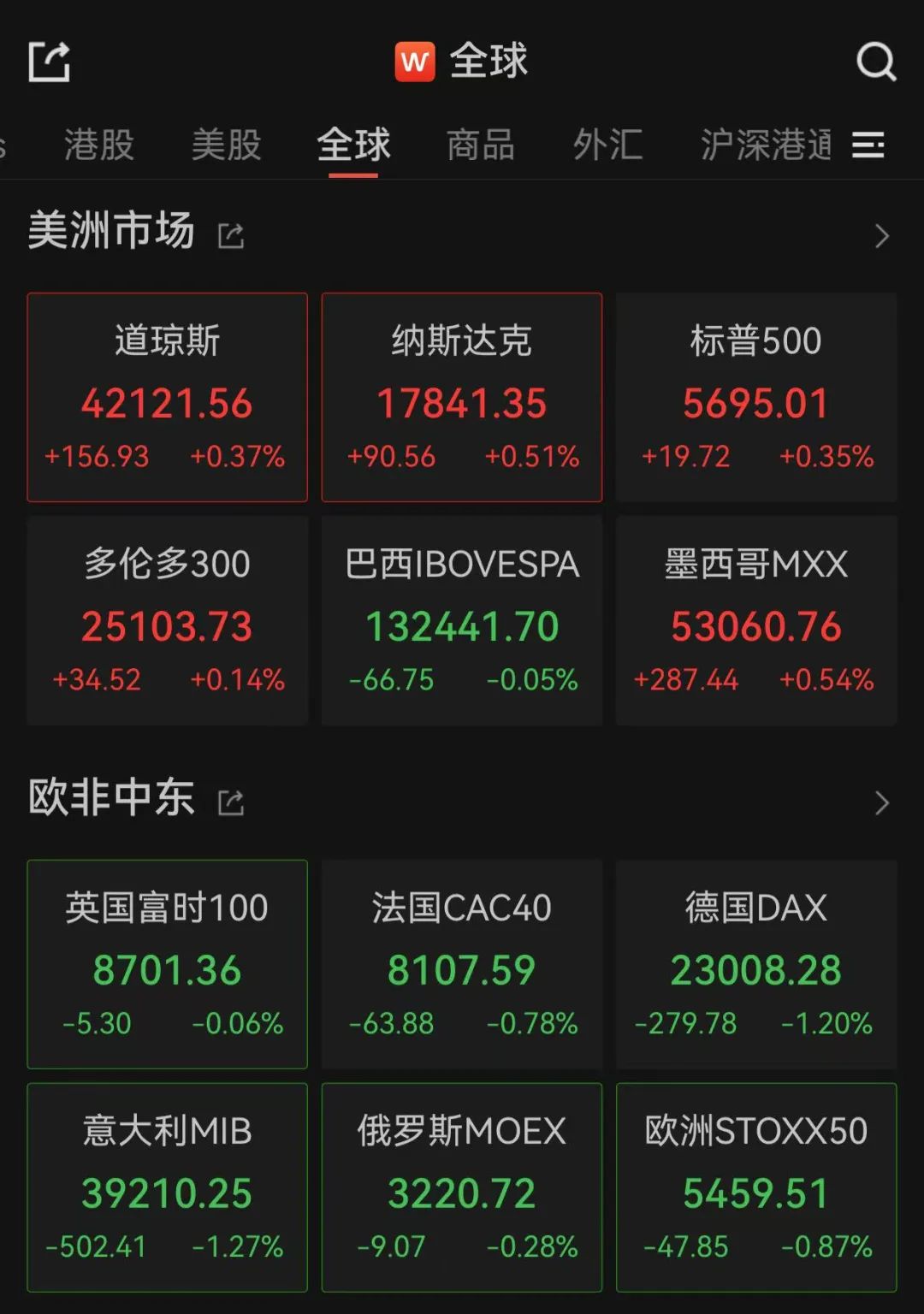 重大決議之夜，全球金融市場震動