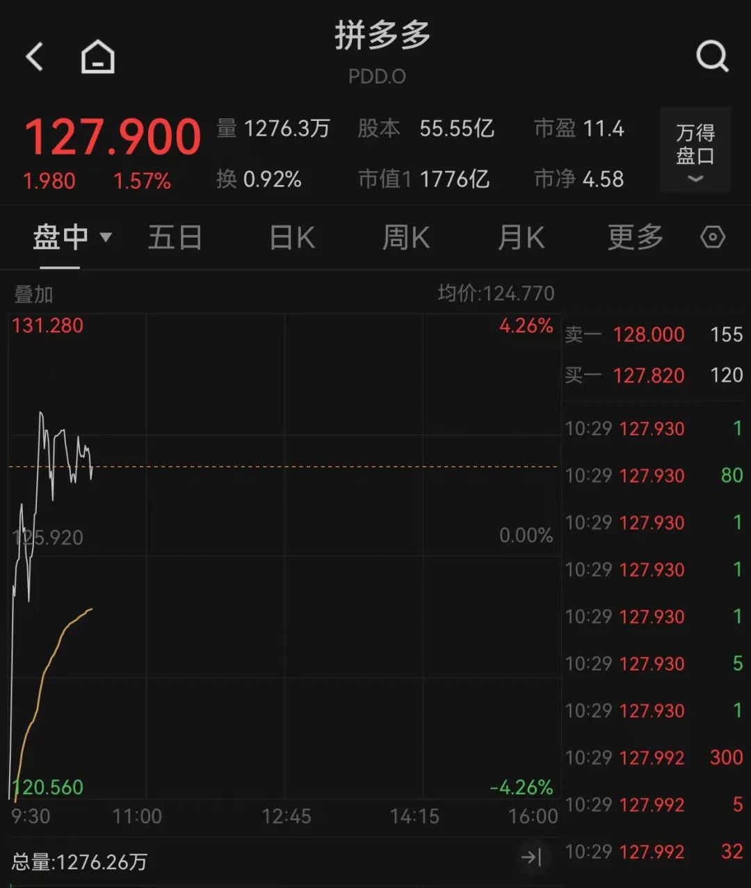 重大決議之夜，全球金融市場震動