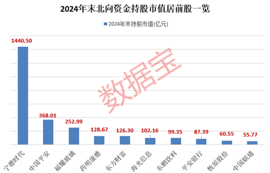外資大手筆加倉的績優(yōu)股，僅9只！