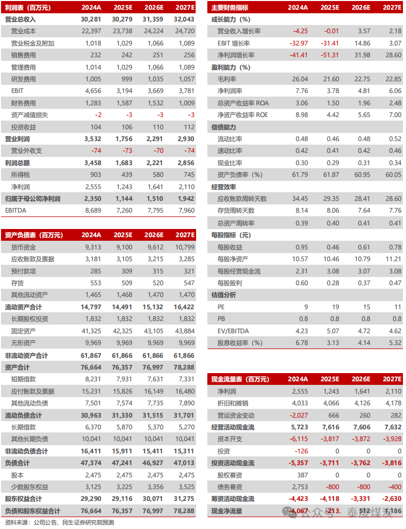 【民生能源】平煤股份2024年年報點評：25年產(chǎn)銷有望回升，股息收益值得關注