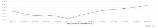 中信建投：滬指失守3400點(diǎn)整數(shù)關(guān)口，后市方向如何？