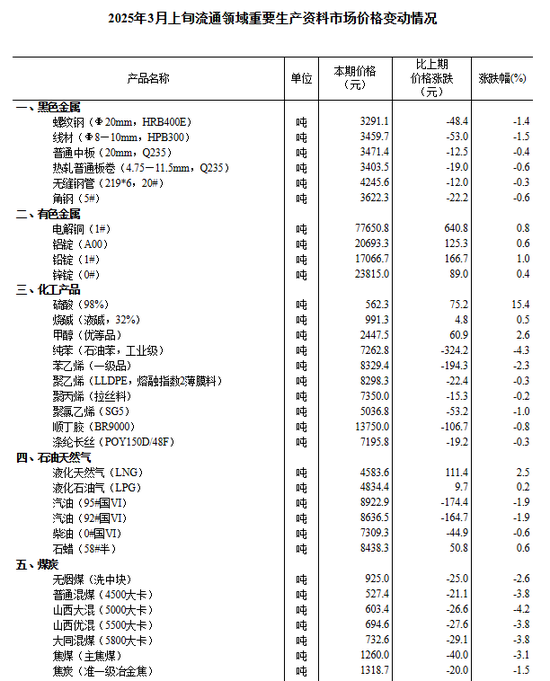 中信建投：滬指失守3400點(diǎn)整數(shù)關(guān)口，后市方向如何？