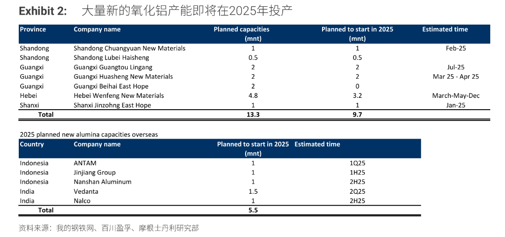 “重估”鋁業(yè)！鋁行業(yè)正悄然迎來一場重大變革