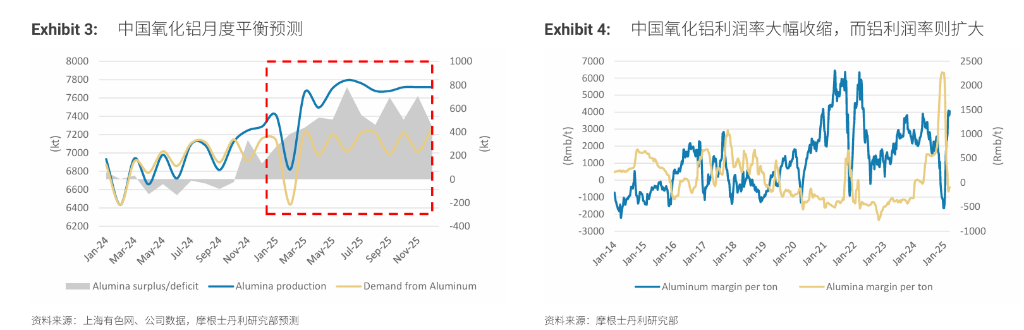 “重估”鋁業(yè)！鋁行業(yè)正悄然迎來一場重大變革