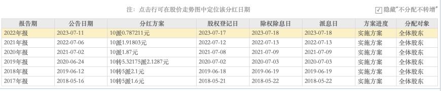 普利制藥退市倒計(jì)時(shí)：2年虛增收入超10億元，實(shí)控人曾蟬聯(lián)海南首富