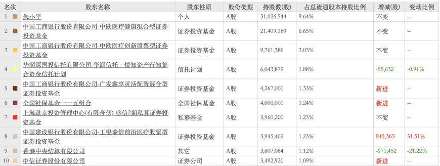 普利制藥退市倒計(jì)時(shí)：2年虛增收入超10億元，實(shí)控人曾蟬聯(lián)海南首富