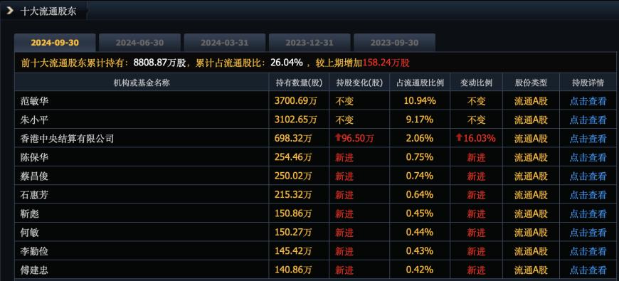 普利制藥退市倒計(jì)時(shí)：2年虛增收入超10億元，實(shí)控人曾蟬聯(lián)海南首富