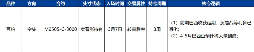 【興期研究·品種聚焦】豆粕：巴西豆預(yù)計(jì)將大量到港，價(jià)格上方壓力增加