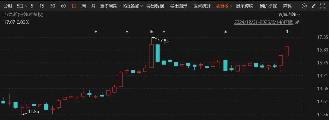 停牌重大事項揭曉！這家A股公司將易主，奇瑞入局