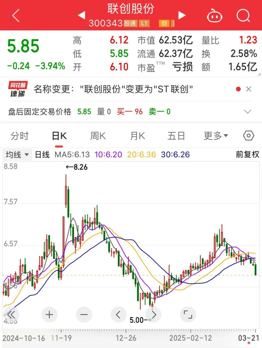 聯(lián)創(chuàng)股份虛增營(yíng)收數(shù)億元，即將被“ST”！