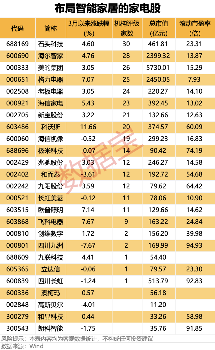 聯(lián)創(chuàng)股份虛增營(yíng)收數(shù)億元，即將被“ST”！