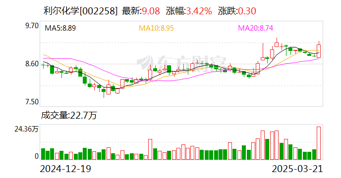 利爾化學(xué)：擬收購(gòu)山東匯盟控股權(quán)