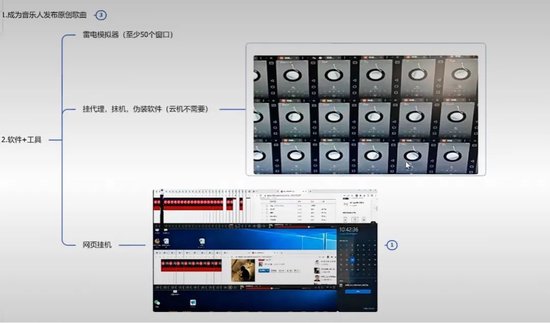起底“外掛刷歌”利益鏈！輕松月入過萬？有人三天被騙30萬元